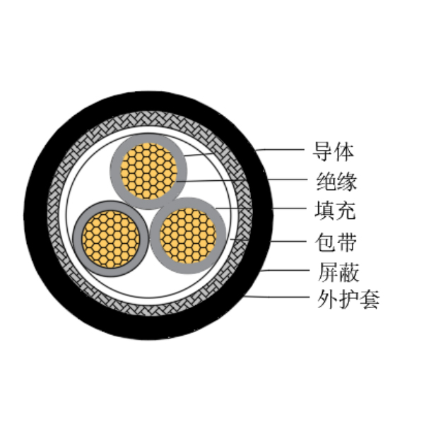 铜芯交联聚乙烯绝缘低烟无卤船用控制电缆-CKJPJP/SC-150/250V、CKJPFP/SC-150/250V