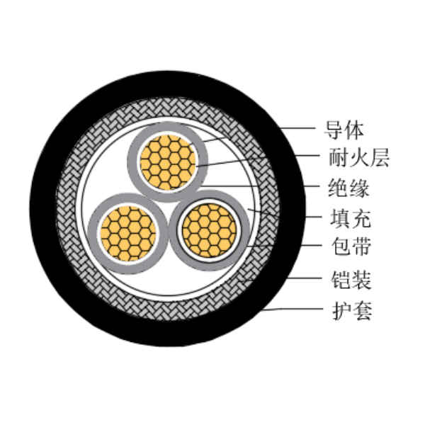 铜芯交联聚乙烯绝缘低烟无卤耐火船用控制电缆-CKJ95/NC-150/250V、CKJ96/NC-150/250V