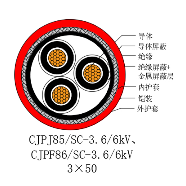 铜芯交联聚乙烯绝缘低烟无卤船用电力电缆-CJPJ85/SC-18/30kV、CJPF86/SC-18/30kV