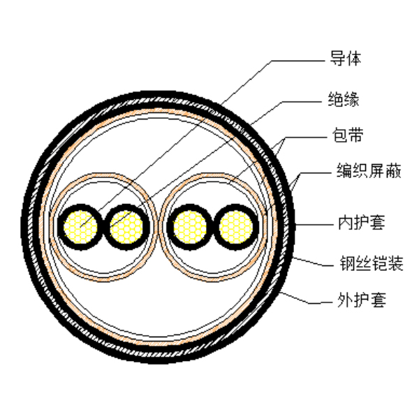 铜芯聚乙烯绝缘编织分屏蔽 钢丝铠装聚氯乙烯护套计算机电缆-DJYPV32-300/500V