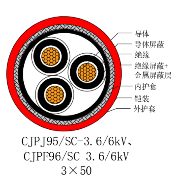 铜芯交联聚乙烯绝缘低烟无卤船用电力电缆-CJPJ95/SC-3.6/6kV、CJPF96/SC-3.6/6kV