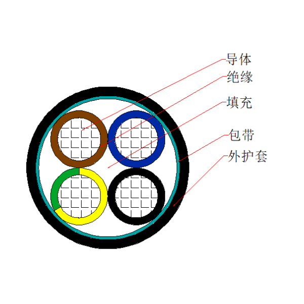 铜芯聚氯乙烯绝缘聚氯乙烯护套控制软电缆-KVVR-450/750V