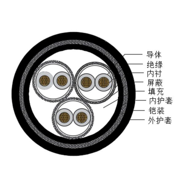 铜芯交联聚乙烯绝缘低烟无卤船用仪表电缆-CHJPPJ85/SC-150/250V、CHJPPF86/SC-150/250V