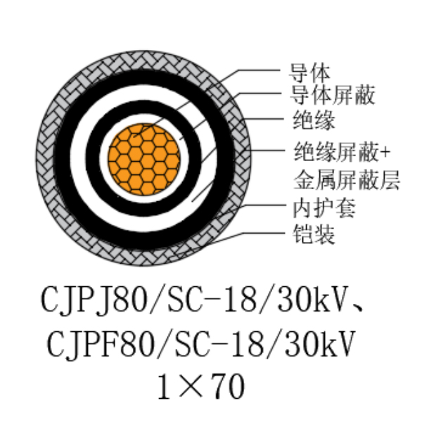 铜芯交联聚乙烯绝缘低烟无卤船用电力电缆-CJPJ80/SC-18/30kV、CJPF80/SC-18/30kV