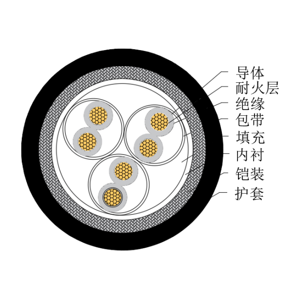 铜芯交联聚乙烯绝缘低烟无卤耐火船用仪表电缆-CHJ85/NC-150/250V、CHJ86/NC-150/250V