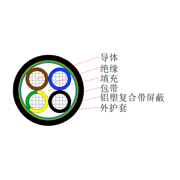 铜芯聚氯乙烯绝缘聚氯乙烯护套铝塑复合带屏蔽控制电缆-KVVP3-450/750V