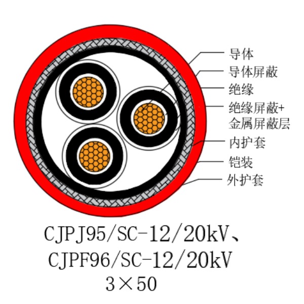 铜芯交联聚乙烯绝缘低烟无卤船用电力电缆-CJPJ95/SC-12/20kV、CJPF96/SC-12/20kV