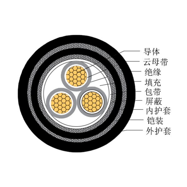 铜芯交联聚乙烯绝缘低烟无卤耐火船用控制电缆-CKJPJP95/NC-150/250V、CKJPFP96/NC-150/250V