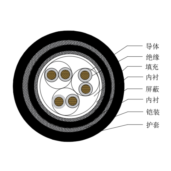 铜芯交联聚乙烯绝缘低烟无卤船用仪表电缆-CHJP95/SC-150/250V、CHJP96/SC-150/250V