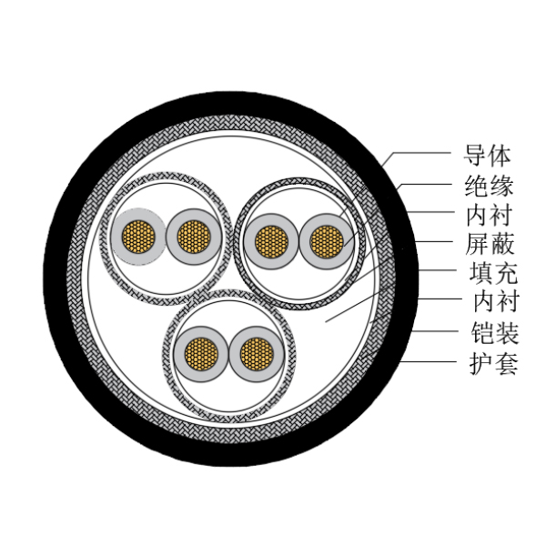 铜芯交联聚乙烯绝缘低烟无卤船用仪表电缆-CHJP185/SC-150/250V、CHJP186/SC-150/250V