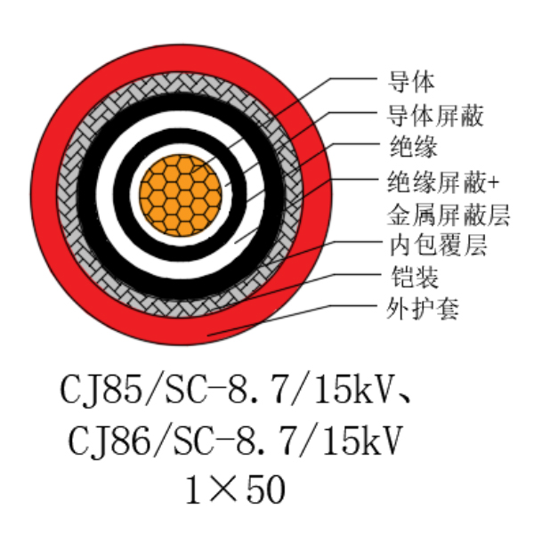铜芯交联聚乙烯绝缘低烟无卤船用电力电缆-CJ85/SC-8.7/15kV、CJ86/SC-8.7/15kV