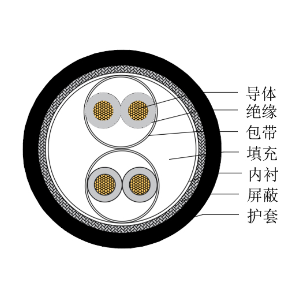 铜芯交联聚乙烯绝缘低烟无卤船用仪表电缆-CHJPJP/SC-150/250V、CHJPFP/SC-150/250V