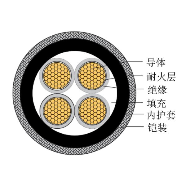 铜芯交联聚乙烯绝缘低烟无卤耐火船用控制电缆-CKJPJ80/NC-150/250V、CKJPF80/NC-150/250V