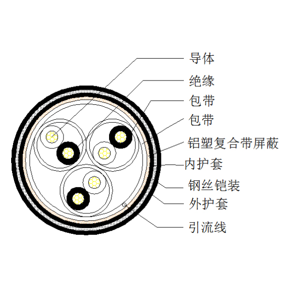 铜芯聚乙烯绝缘铝塑复合带绕包总屏蔽 钢丝铠装聚氯乙烯护套计算机电缆-DJYVP3-32-300/500V