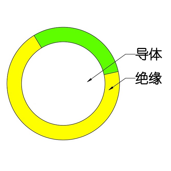 额定电压450/750V及以下交联聚烯烃绝缘电线和电缆-WDZ（A、B、C）-BYJ-105