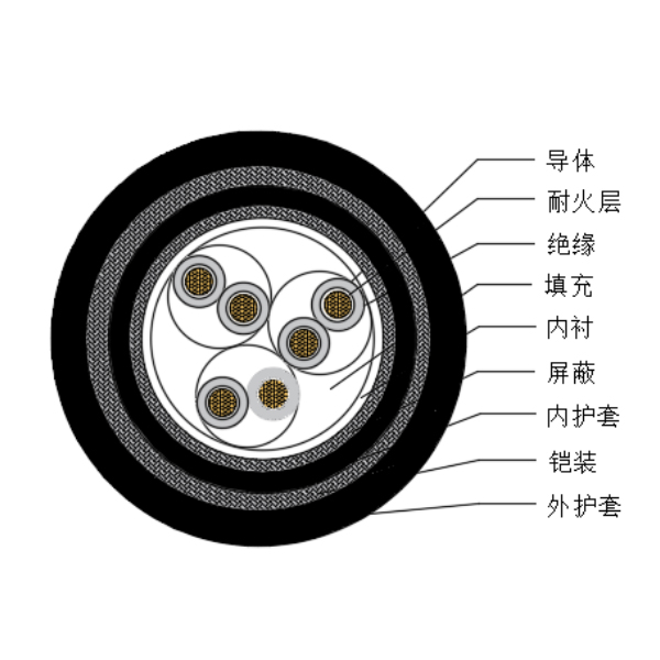 铜芯交联聚乙烯绝缘低烟无卤耐火船用仪表电缆-CHJPJP85-NC-150/250V、CHJPFP86-NC-150/250V