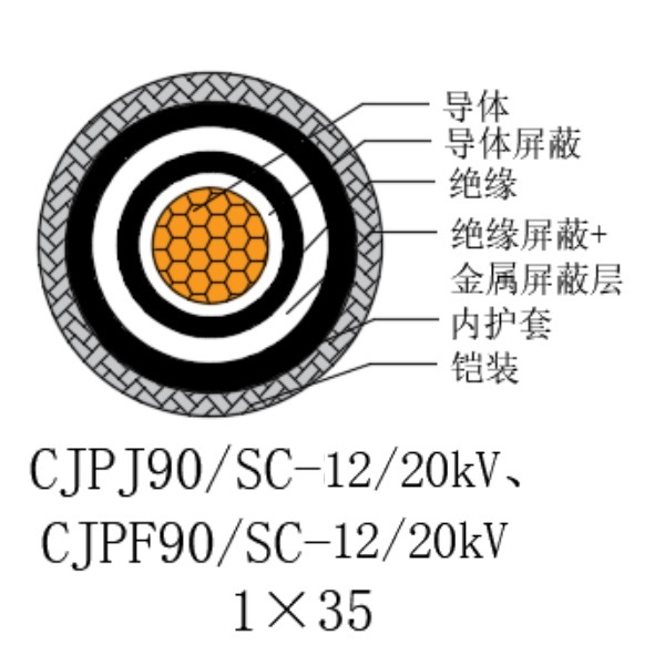 铜芯交联聚乙烯绝缘低烟无卤船用电力电缆-CJPJ90/SC-12/20kV、CJPF90/SC-12/20kV