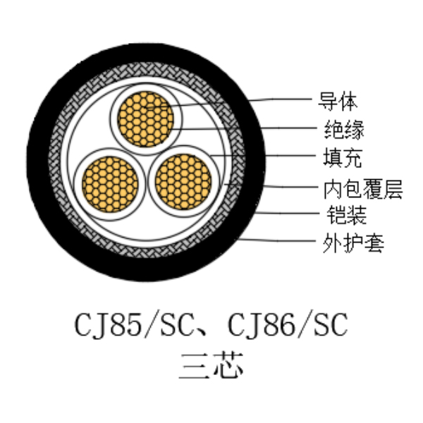 铜芯交联聚乙烯绝缘低烟无卤船用电力电缆-CJ85/SC-0.6/1kV、CJ86/SC-0.6/1kV
