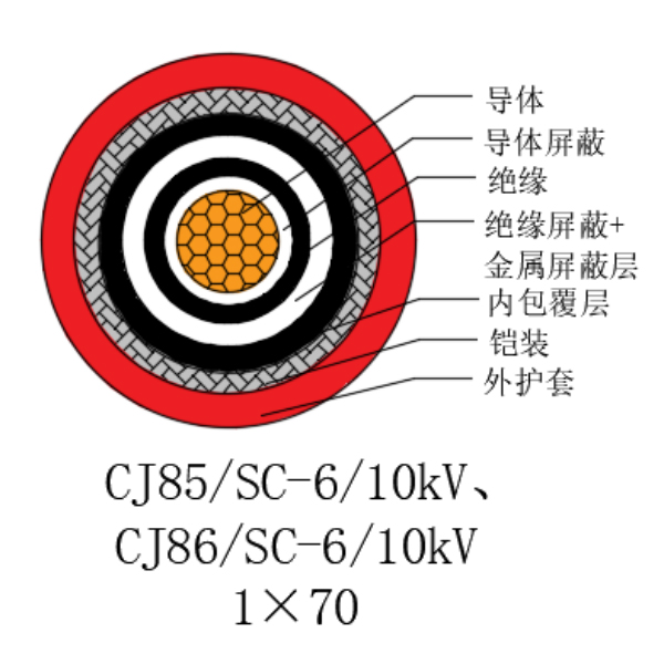 铜芯交联聚乙烯绝缘低烟无卤船用电力电缆-CJ85/SC-6/10kV、CJ86/SC-6/10kV