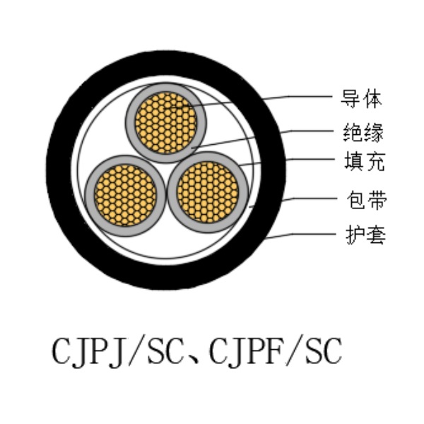 铜芯交联聚乙烯绝缘低烟无卤船用电力电缆-CJPJ/SC-0.6/1kV、CJPF/SC-0.6/1kV