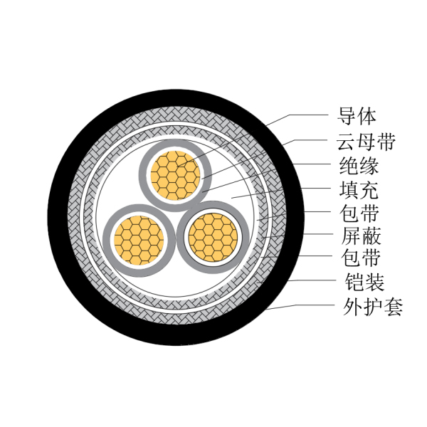 铜芯交联聚乙烯绝缘低烟无卤耐火船用控制电缆-CKJP85/NC-150/250V、CKJP86/NC-150/250V