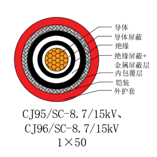 铜芯交联聚乙烯绝缘低烟无卤船用电力电缆-CJ95/SC-8.7/15kV、CJ96/SC-8.7/15kV