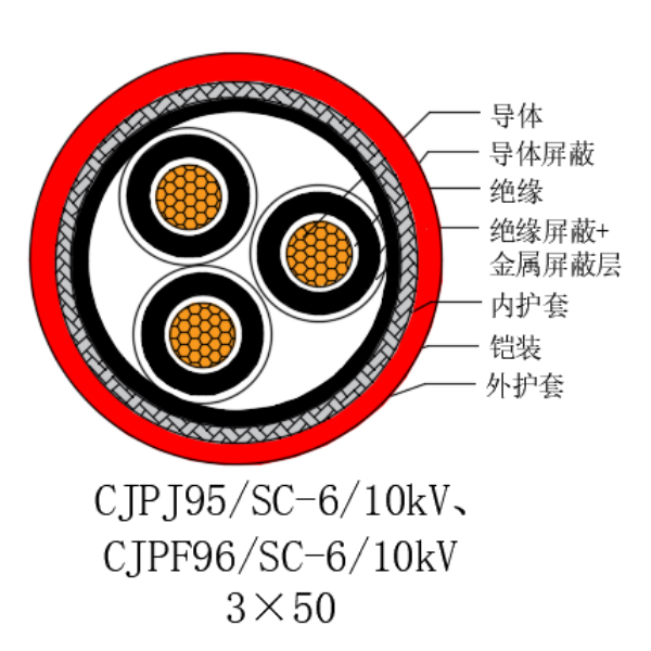 铜芯交联聚乙烯绝缘低烟无卤船用电力电缆-CJPJ95/SC-6/10kV、CJPF96/SC-6/10kV