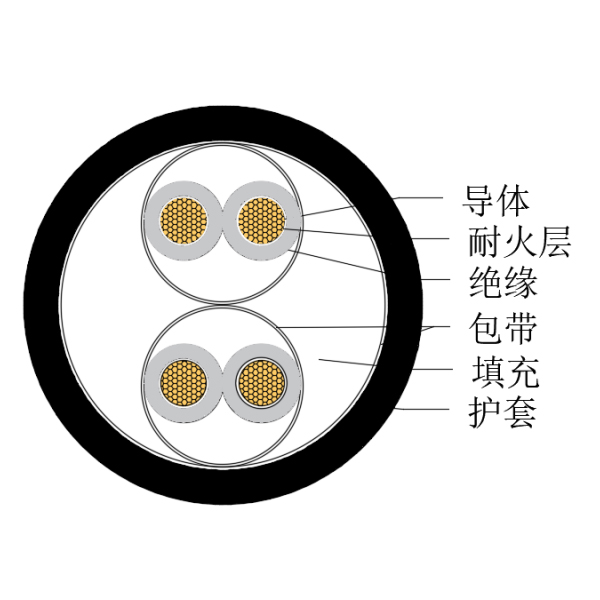 铜芯交联聚乙烯绝缘低烟无卤耐火船用仪表电缆-CHJPJ/NC-150/250V、CHJPF/NC-150/250V