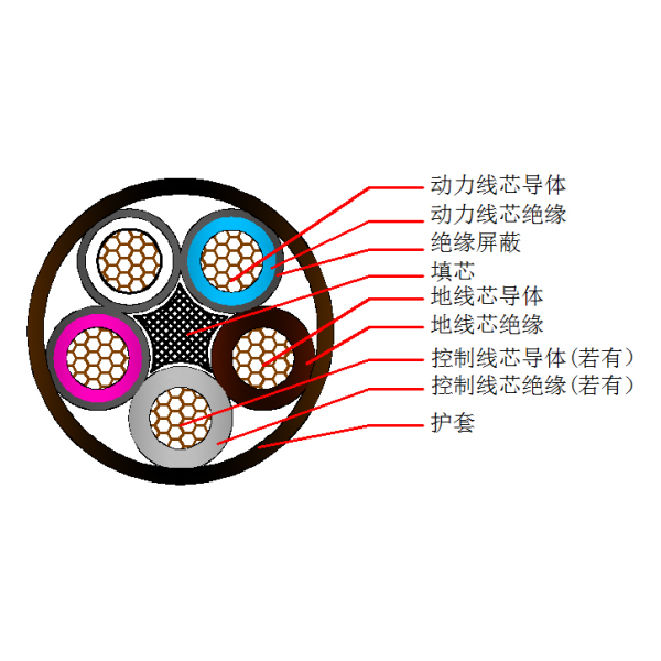 煤矿用电钻屏蔽橡套软电缆MZP 0.3 0.5