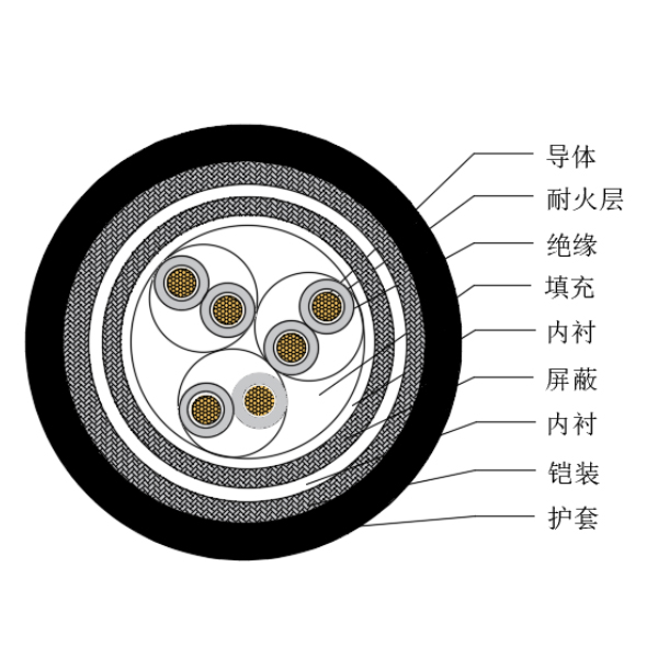 铜芯交联聚乙烯绝缘低烟无卤耐火船用仪表电缆-CHJP85/NC-150/250V、CHJP86/NC-150/250V