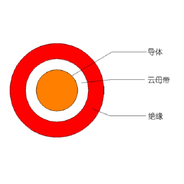 额定电压450/750V及以下低烟无卤聚烯烃绝缘耐火电线和电缆-WDZ（A、B、C）N-BYJ-105