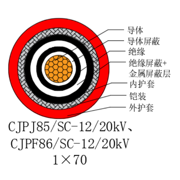 铜芯交联聚乙烯绝缘低烟无卤船用电力电缆-CJPJ85/SC-12/20kV、CJPF86/SC-12/20kV