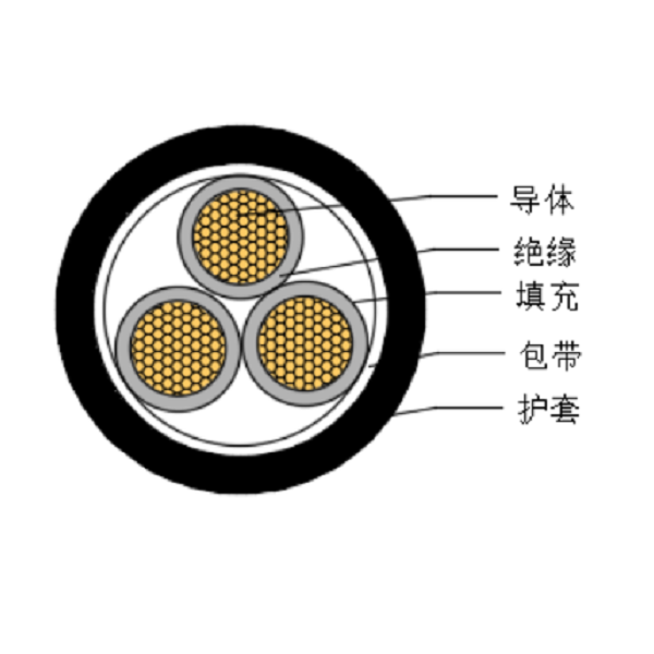 铜芯乙丙橡胶绝缘船用低压电力电缆-CEFR/SA -0.6/1kV