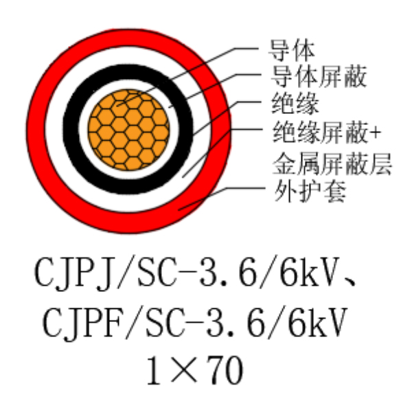 铜芯交联聚乙烯绝缘低烟无卤船用电力电缆-CJPJ/SC-3.6/6kV、CJPF/SC-3.6/6kV