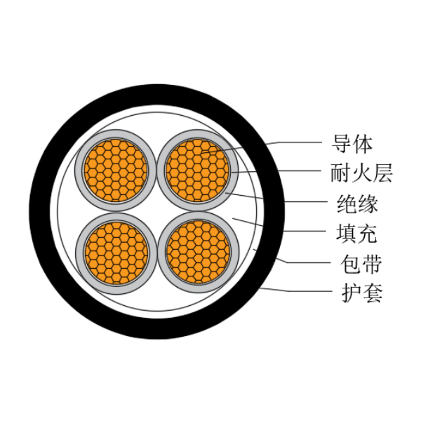 铜芯交联聚乙烯绝缘低烟无卤耐火船用电力软电缆-CJPJR/NC-0.6/1kV、CJPFR/NC-0.6/1kV