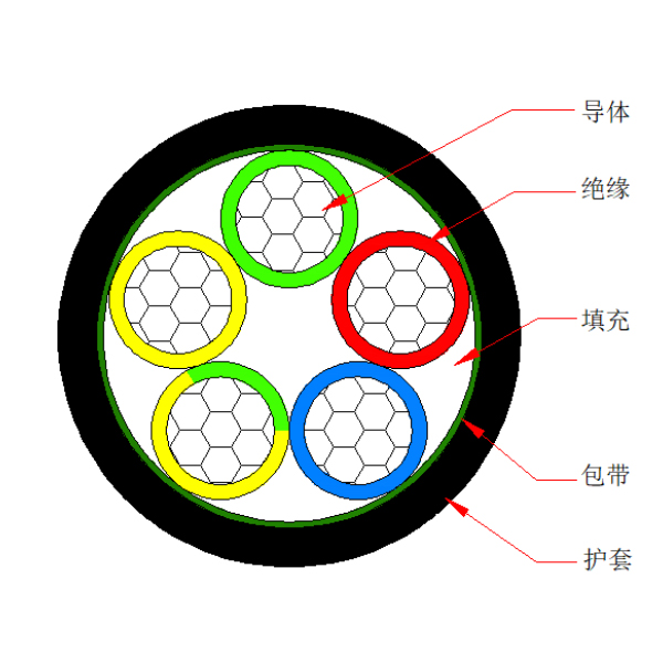 铝芯交联聚乙烯绝缘聚烯烃护套 无卤低烟阻燃A类电力电缆-WDZA-YJLY-0.6/1kV