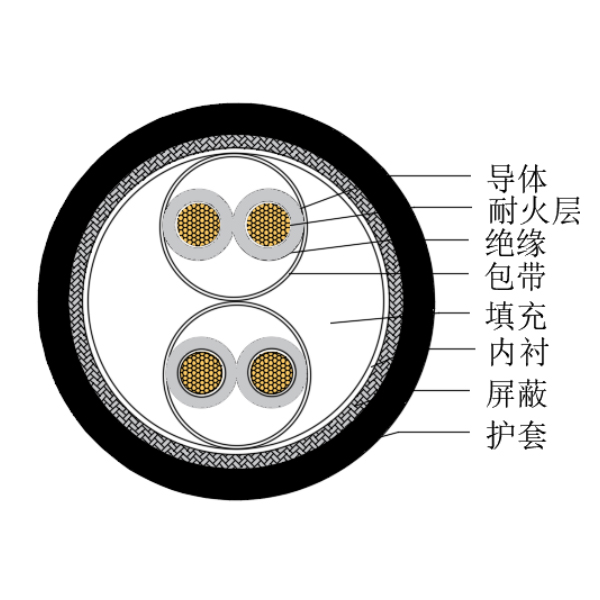 铜芯交联聚乙烯绝缘低烟无卤耐火船用仪表电缆-CHJPJP/NC-150/250V、CHJPFP/NC-150/250V