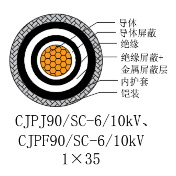 铜芯交联聚乙烯绝缘低烟无卤船用电力电缆-CJPJ90/SC-6/10kV、CJPF90/SC-6/10kV