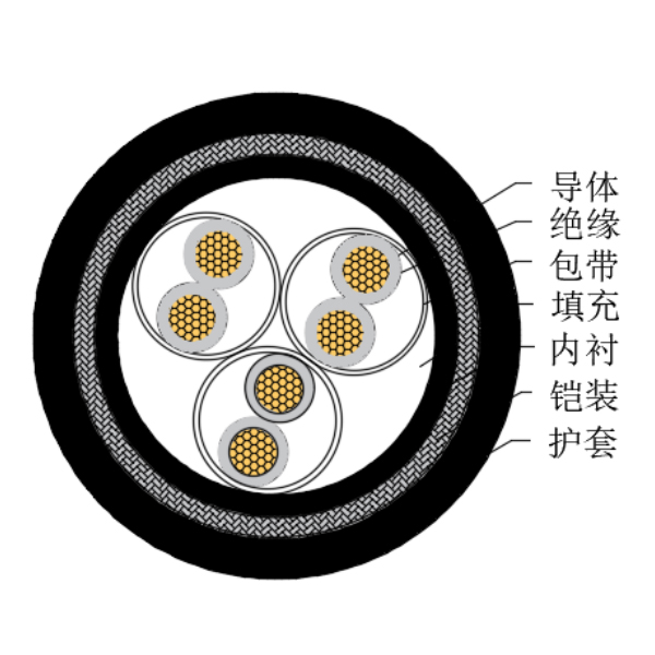 铜芯交联聚乙烯绝缘低烟无卤船用仪表电缆-CHJ95/SC-150/250V、CHJ96/SC-150/250V