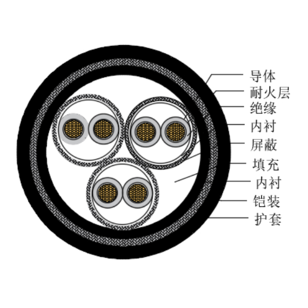 铜芯交联聚乙烯绝缘低烟无卤耐火船用仪表电缆-CHJP195/NC-150/250V、CHJP196/NC-150/250V