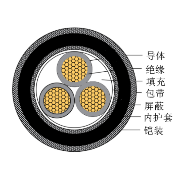 铜芯交联聚乙烯绝缘低烟无卤船用控制电缆-CKJPJP90/SC-150/250V、CKJPFP90/SC-150/250V