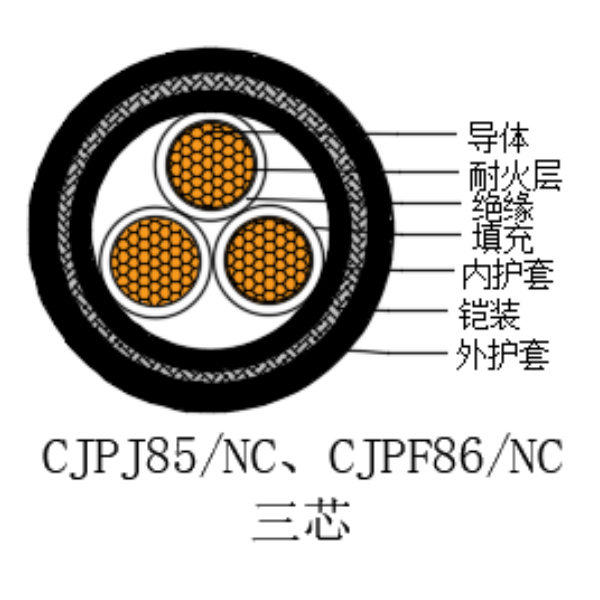铜芯交联聚乙烯绝缘低烟无卤耐火船用电力电缆-CJPJ85/NC-0.6/1kV、CJPF86/NC-0.6/1kV