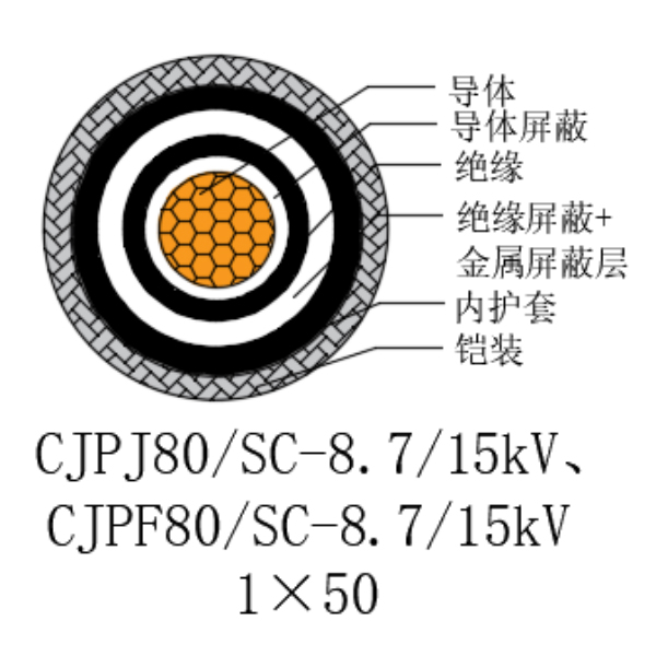 铜芯交联聚乙烯绝缘低烟无卤船用电力电缆-CJPJ80/SC-8.7/15kV、CJPF80/SC-8.7/15kV
