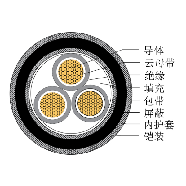 铜芯交联聚乙烯绝缘低烟无卤耐火船用控制电缆-CKJPJP90/NC-150/250V、CKJPFP90/NC-150/250V