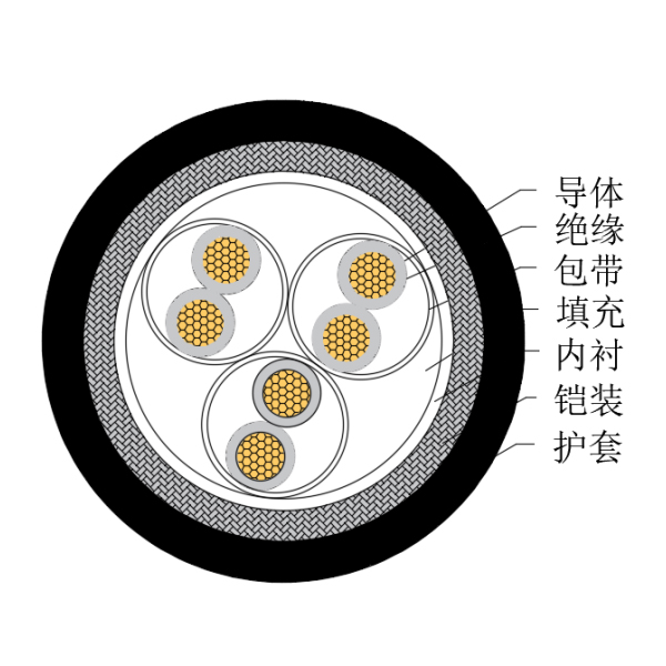 铜芯交联聚乙烯绝缘低烟无卤船用仪表电缆-CHJ85/SC-150/250V、CHJ86/SC-150/250V