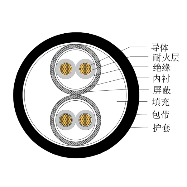 铜芯交联聚乙烯绝缘低烟无卤耐火船用仪表电缆-CHJPPJ/NC-150/250V、CHJPPF/NC-150/250V