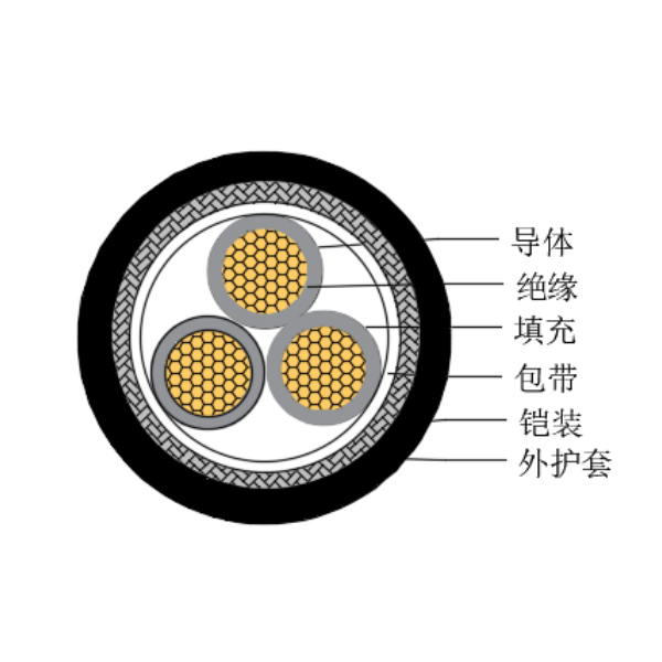 铜芯交联聚乙烯绝缘低烟无卤船用控制电缆-CKJ85/SC-150/250V、CKJ86/SC-150/250V