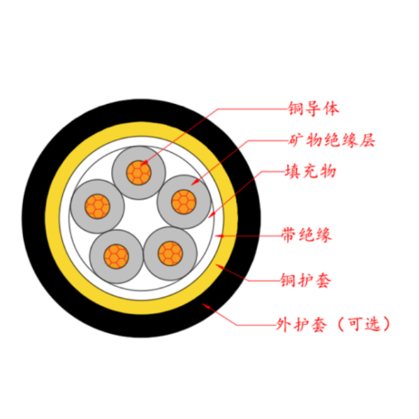 云母带绝缘波纹铜护套电缆-RTT（Y）Z-0.6/1kV