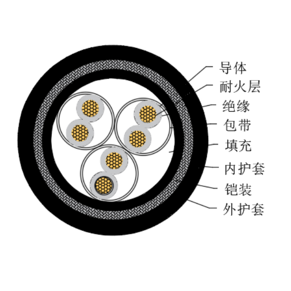 铜芯交联聚乙烯绝缘低烟无卤耐火船用仪表电缆-CHJPJ85/NC-150/250V、CHJPF86/NC-150/250V