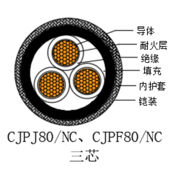 铜芯交联聚乙烯绝缘低烟无卤耐火船用电力电缆-CJPJ80/NC-0.6/1kV、CJPF80/NC-0.6/1kV